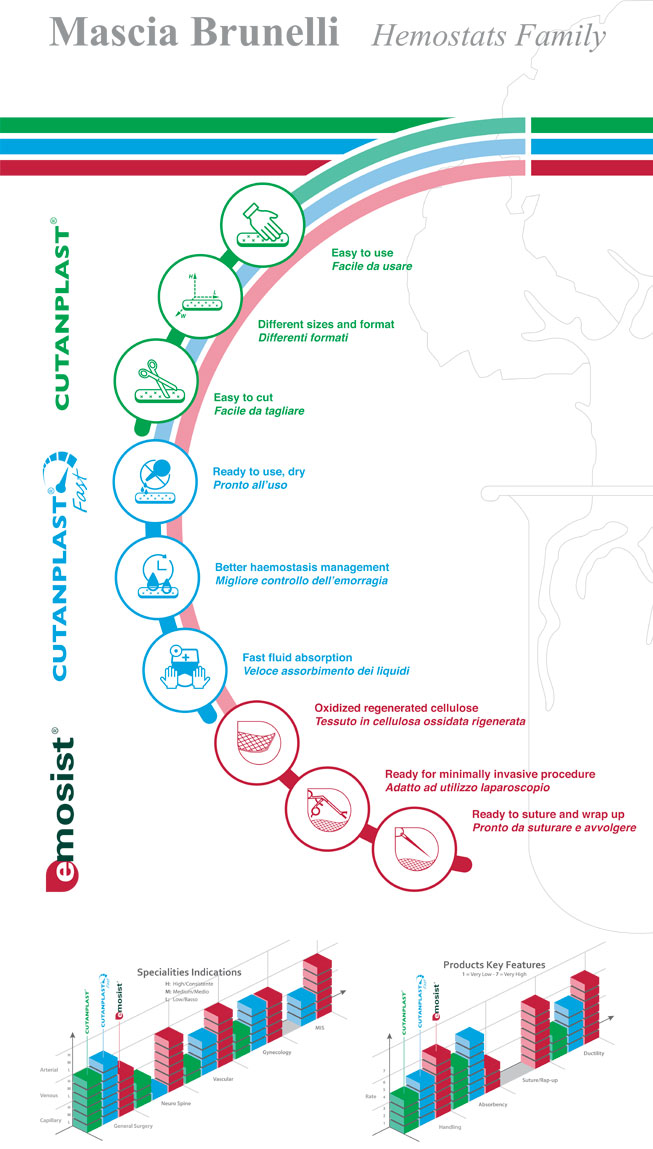 WHX Dubai 2026 | MASCIA BRUNELLI |